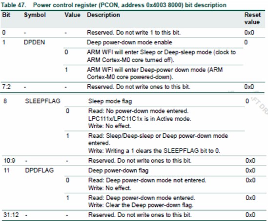 電源模式控制寄存器--LPCXpresso環(huán)境下的LPC1100低功耗模式和喚醒時(shí)鐘