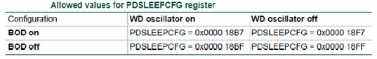 PDSLEEPCFG寄存器設(shè)置（深度睡眠模式）--LPCXpresso環(huán)境下的LPC1100低功耗模式和喚醒時(shí)鐘