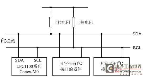 LPC1114/LPC11U14和LPC1343對比學(xué)習(xí)-管腳