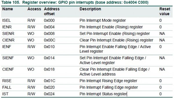 LPC1114/LPC11U14和LPC1343對比學習-管腳