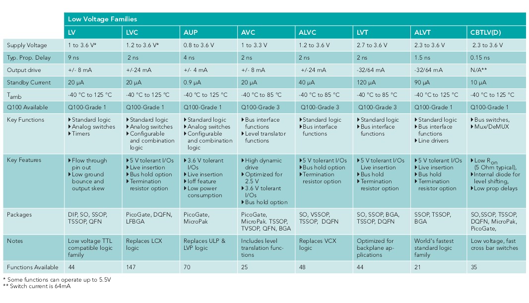 LOGIC邏輯器件系列