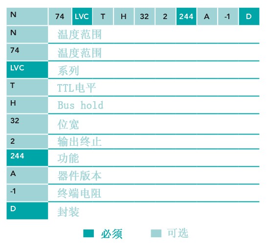 LOGIC邏輯器件系列命名規則