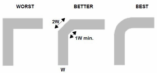 采用圓形拐角:LPC176x/175x 12位ADC設(shè)計(jì)指導(dǎo)