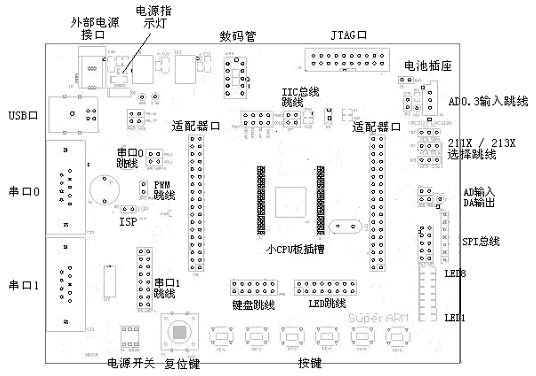 LPC1000/LPC2000（LPC1XXX/2XXX）系列燒寫板、燒錄板、編程器