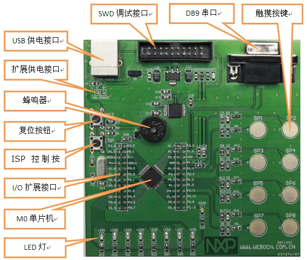 基于NXP(恩智浦)LPC1114,Cortex-M0觸摸系統板,嵌入式系統開發產品