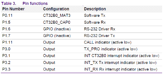 引腳PIN功能-LPC111X、LPC13XX 軟件化的全雙工UART,NXP